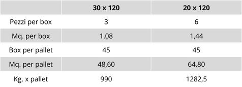 tabella pesi e imballaggi linea Alpi